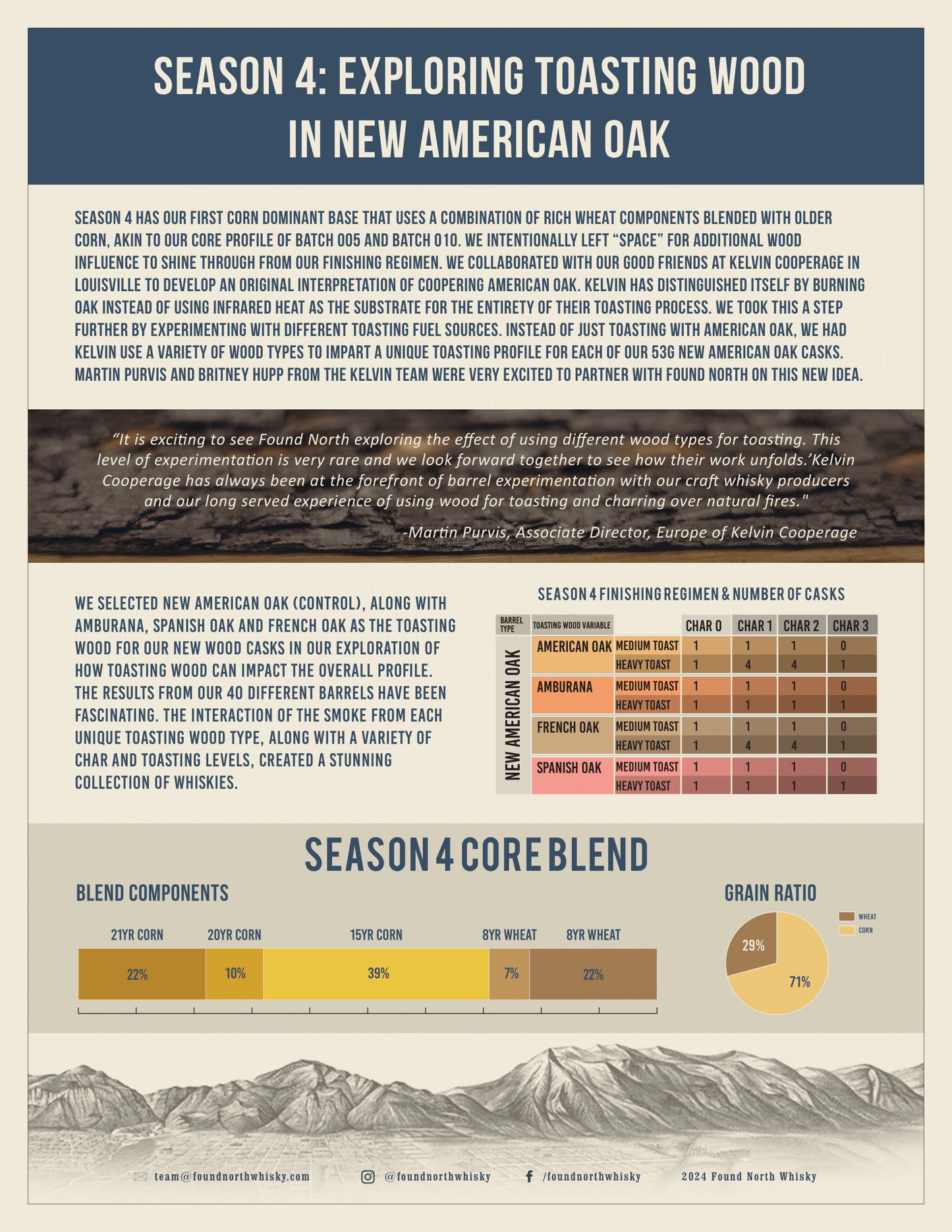 FOUND NORTH SEASON 4 CASK 5702 SINGLE BARREL WHISKY